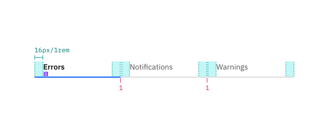 Structure and spacing measurements for tabs