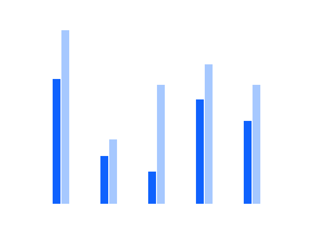 Image for the Charts - Watson IoT component